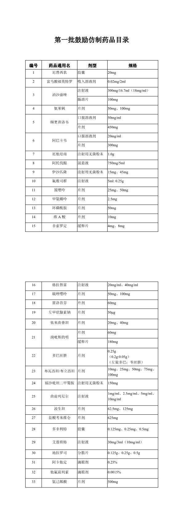 第一批鼓勵仿制藥品目錄(1-2).jpg